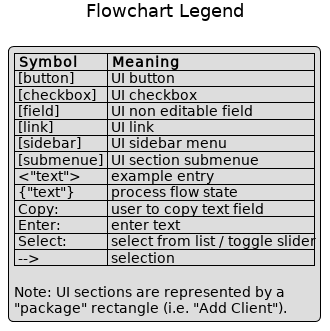 Flowchart-Legend.png