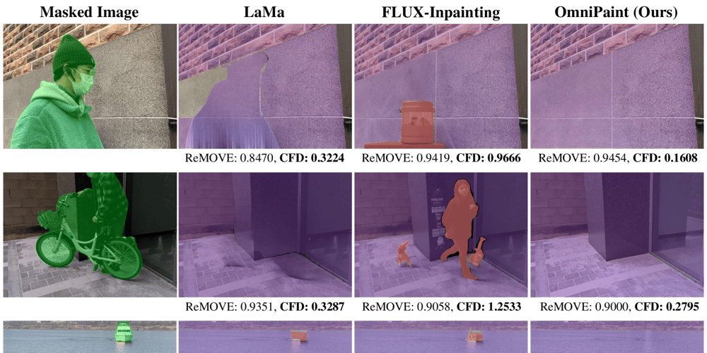 AI Breakthrough Makes Object Editing in Photos as Easy as Copy and Paste