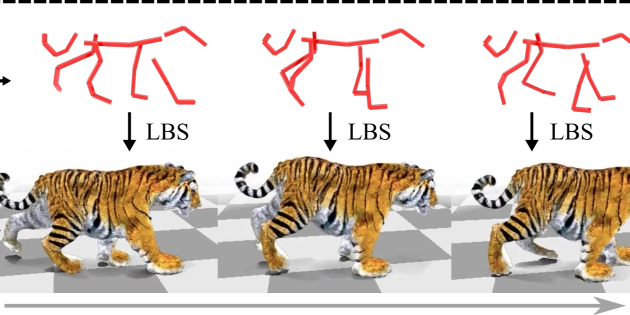 NVIDIA AI Turns Text-Generated Videos into Physically Accurate 3D Character Animations