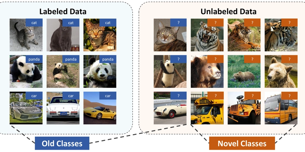 ProtoGCD: Discovering New Categories with Unbiased Prototype Learning
