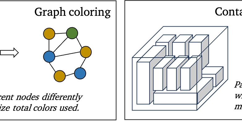 LLMs vs. Optimization: AI Struggles, Teams Excel - New CO-Bench Benchmark Reveals Gaps