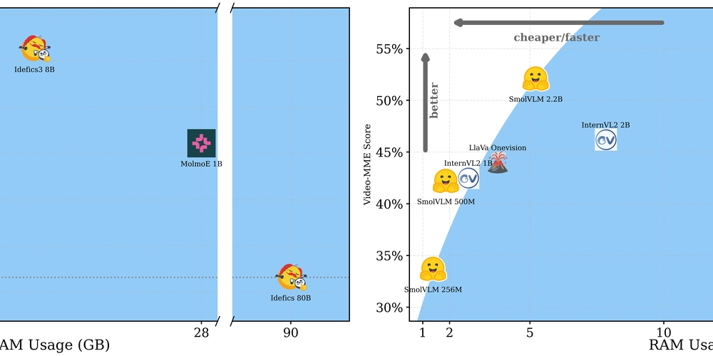 SmolVLM: Tiny AI Model Beats Giants in Visual Reasoning!