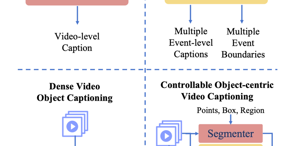 Caption Anything: Detail Video Objects with AI. See How!