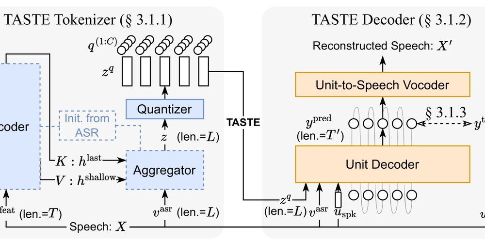 TASTE: Speech AI Breakthrough Bridges Spoken & Written Language