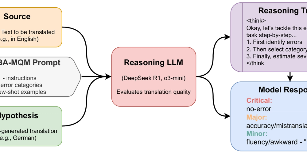 AI Judges: DeepSeek & o3-mini Rate Translations & Summaries. Reasoning Skills Tested!
