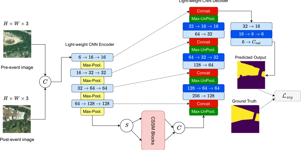Faster Satellite Change Detection: New AI Beats Transformers