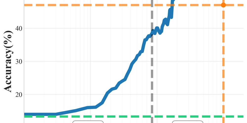 SRPO: LLM Reinforcement Learning Breakthrough - 20% Better, Faster Training!