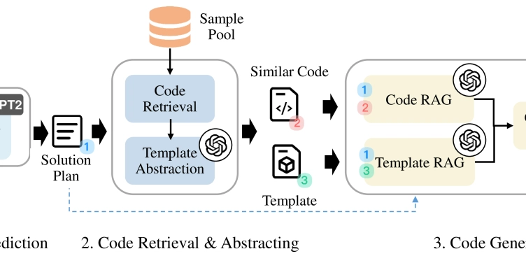 AI Code Breakthrough: Generates Deep Learning Projects with 92% Success
