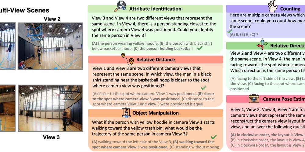 AI Vision Flops: Multi-View Object Understanding Challenged
