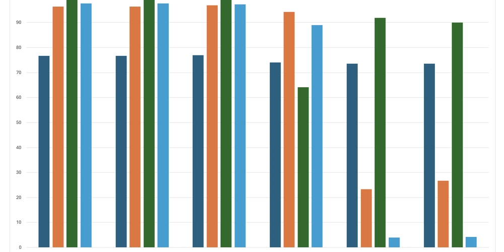AI Logic Test: New Benchmark Exposes Reasoning Gaps in Large Language Models