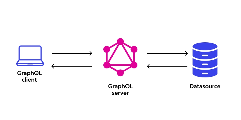 Build a Simple ToDo App with React and GraphQL