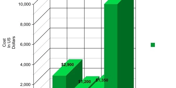 The Truth Behind Cheap Traffic