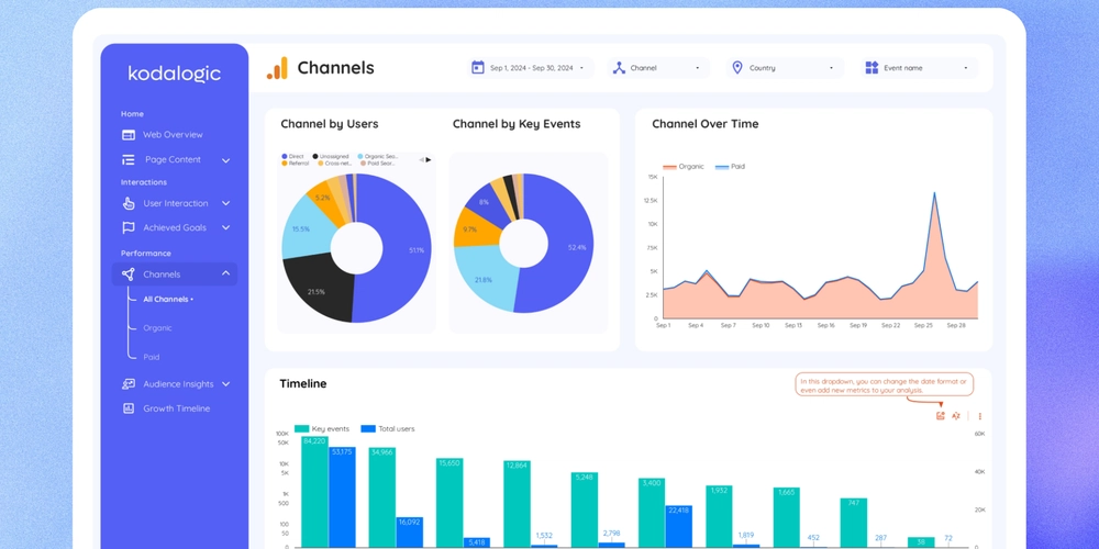 How I went from wasting hours on dashboards to building plug-and-play visualizations in under 1 minute