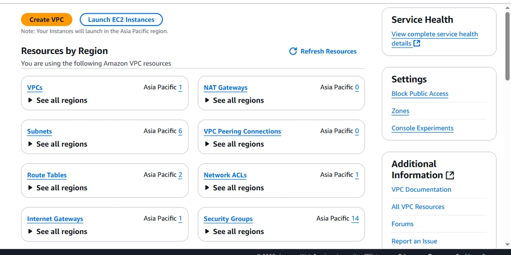 VPC in AWS