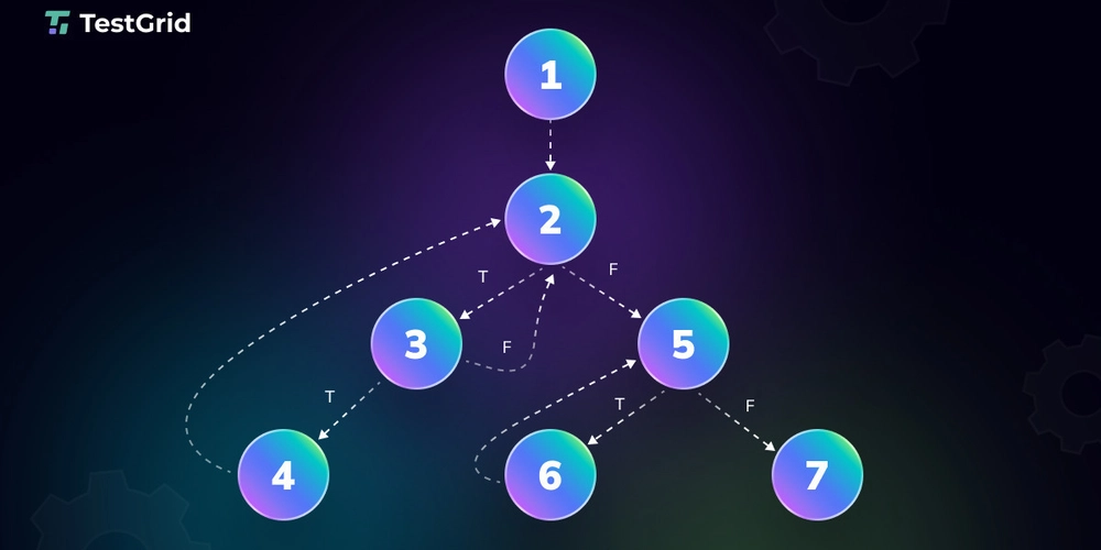 Basis Path Testing Explained: A Comprehensive Guide for QA Engineers