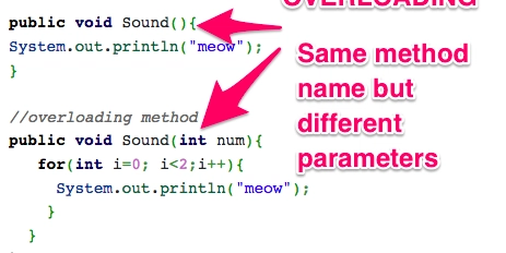 Java Discussion: