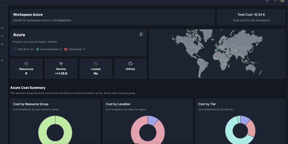 Visualización de costos de Azure en Astro: una solución práctica