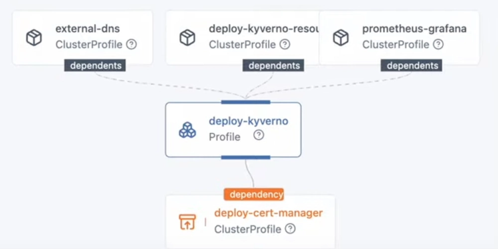 The Complete Guide to Kubernetes Add-ons: Categories, Use Cases, and Emerging Trends