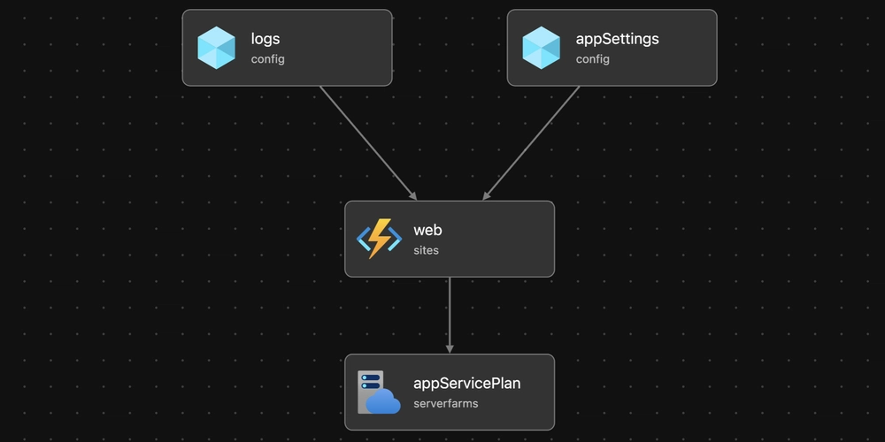 Build faster with this simple AZD template for FastAPI on Azure App Service