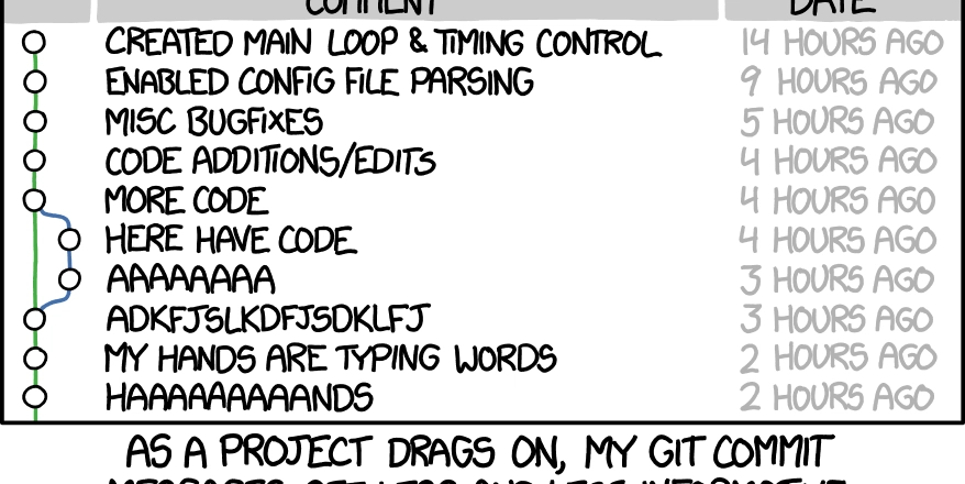 Eww Sigma Devs Don’t Write Commits