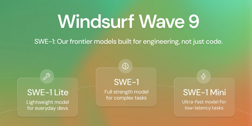 Analysis of Windsurf’s Target Audience Shift