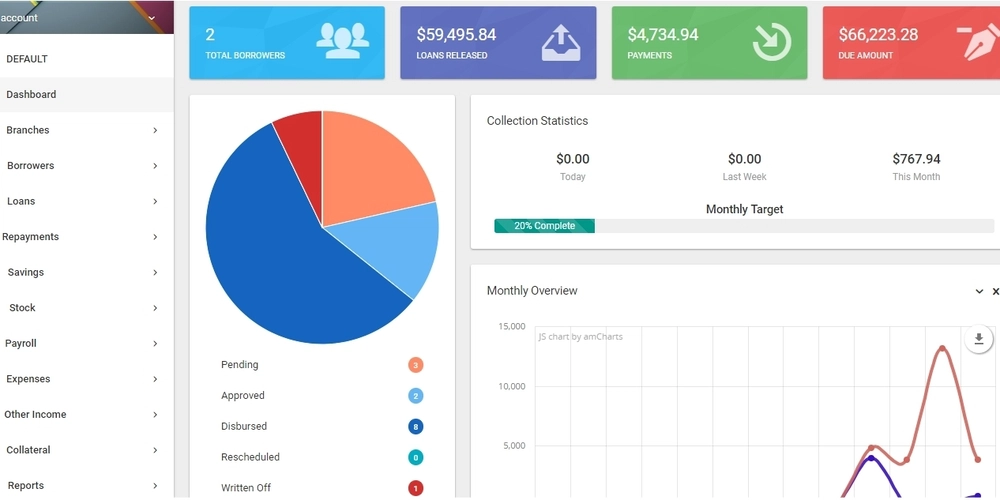 Building a Finance Dashboard with Vue & Node.js — A Modular Approach