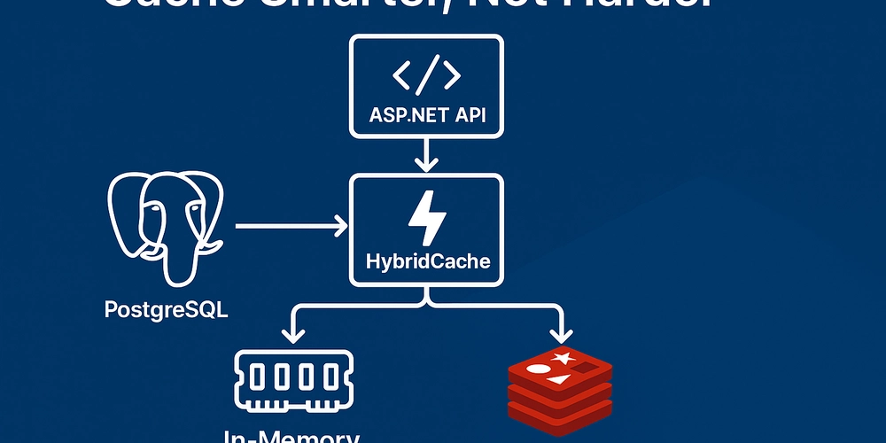 HybridCache & Redis: Cache Smarter, Not Harder for ASP.NET APIs 