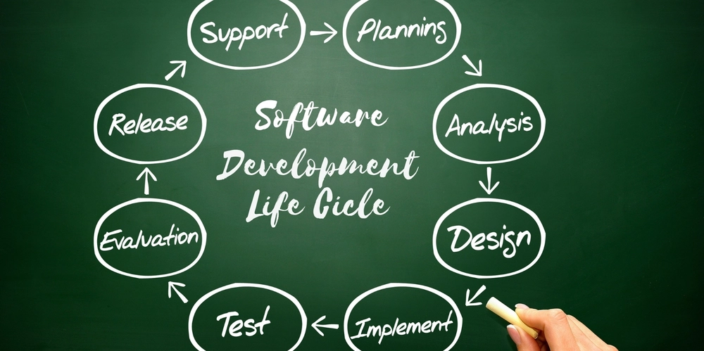 Key Phases of the Software Development Life Cycle (SDLC)