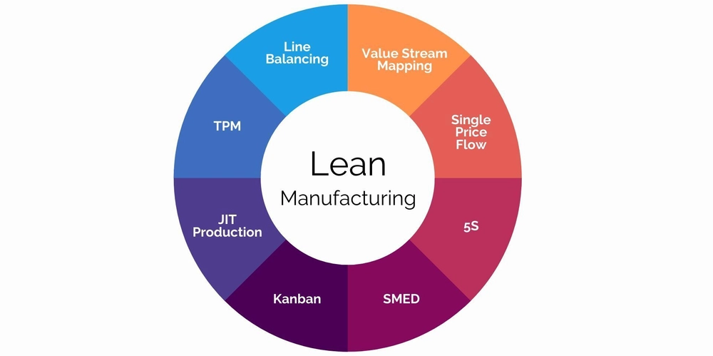 What I Learned from Lean Manufacturing Training!