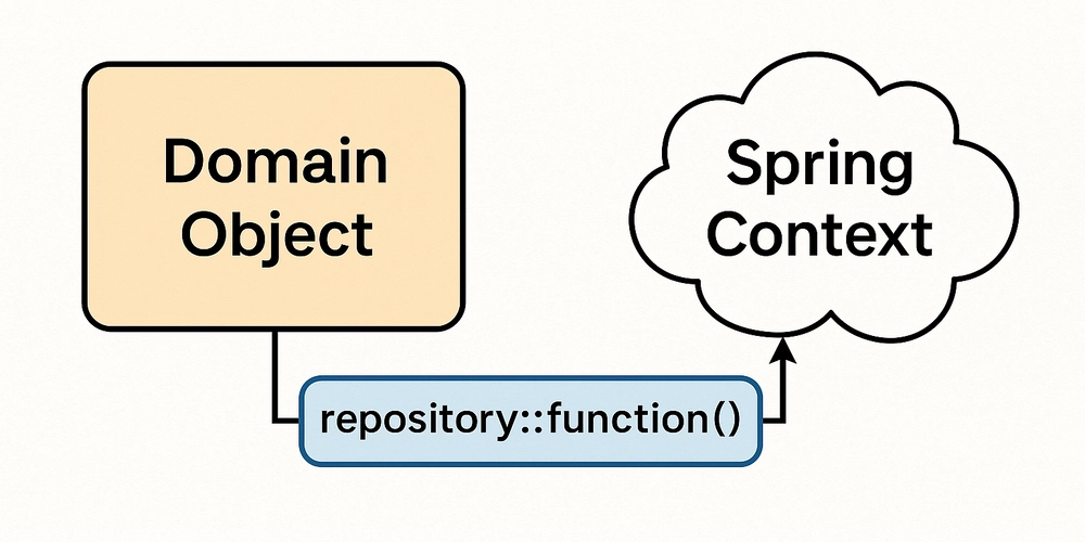 DDD-like Kotlin object cooperating with Spring context
