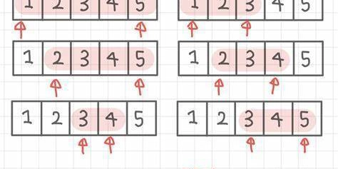 Mastering Two Pointers & Sliding Window Techniques in Coding Interviews