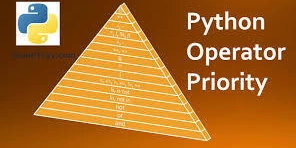 Understanding Python Operator Precedence Made Easy