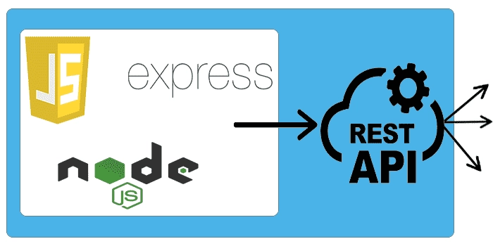 How to Build a REST API with Node.js