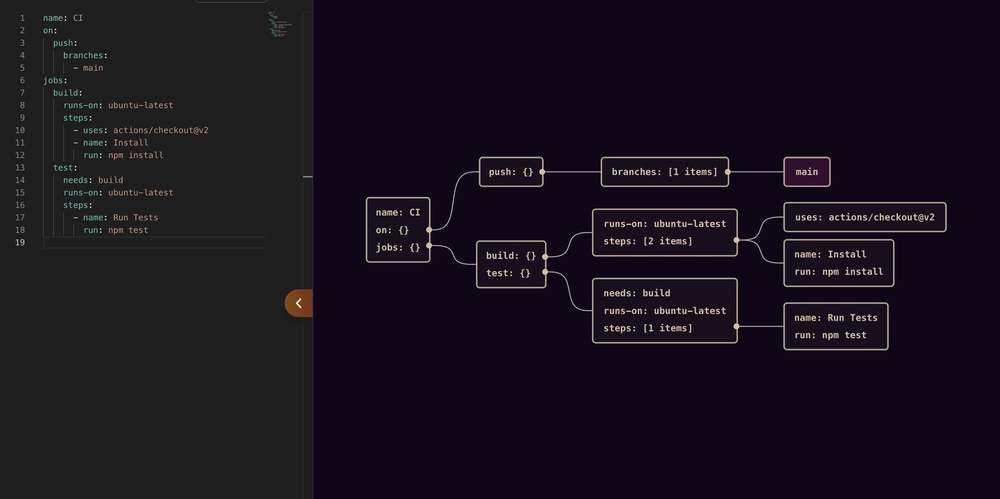 Convert YAML to Interactive Diagrams Online – Visualize YAML as Graph or Tree with jsonviewer.tools