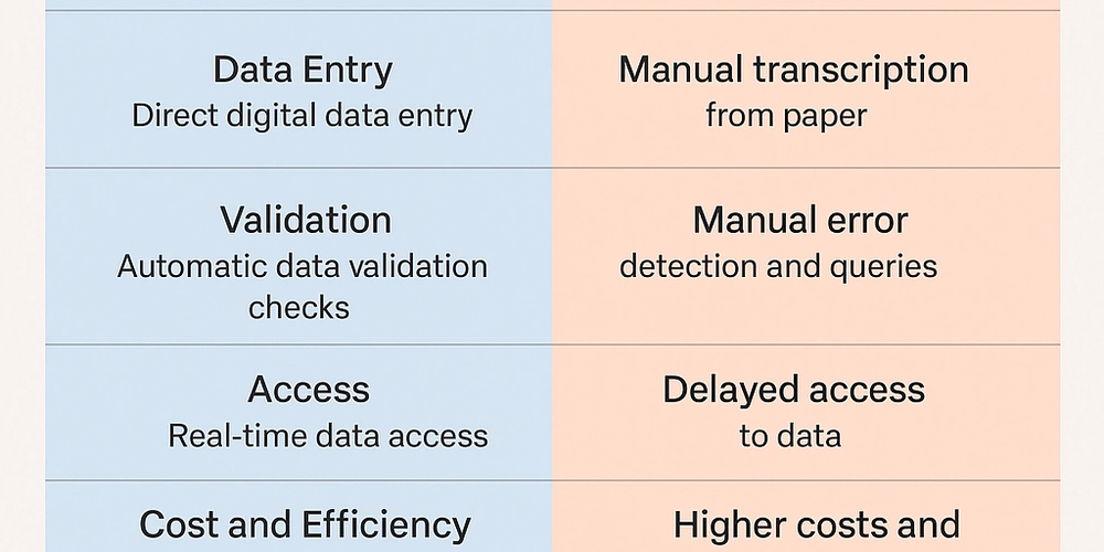 Comparing EDC with Traditional Data Capture Methods