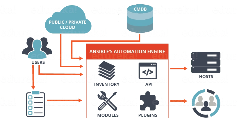 Automate Linux User Account Inventory with Ansible