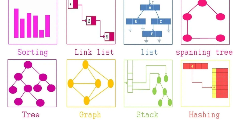 Data Structures #1: Linked Lists