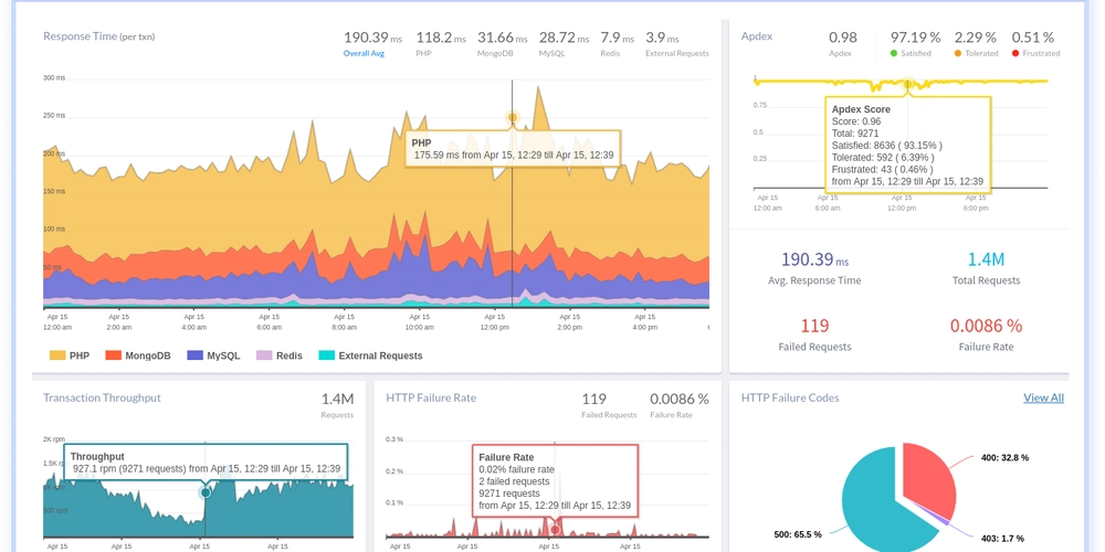 Why PHP Logging and Observability Are Essential for Modern Web Applications?