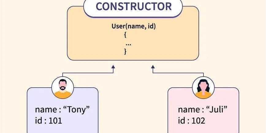 Understanding Constructor Functions