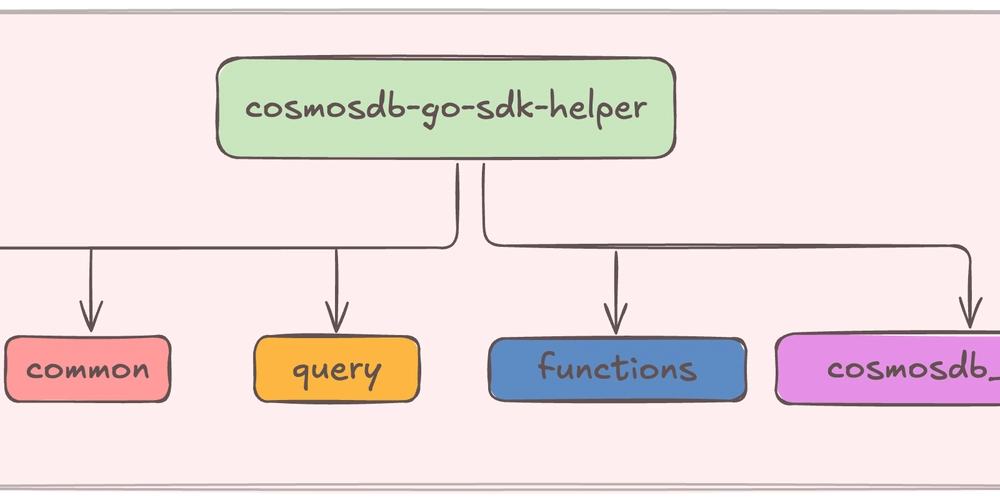 A simple, convenience package for the Azure Cosmos DB Go SDK