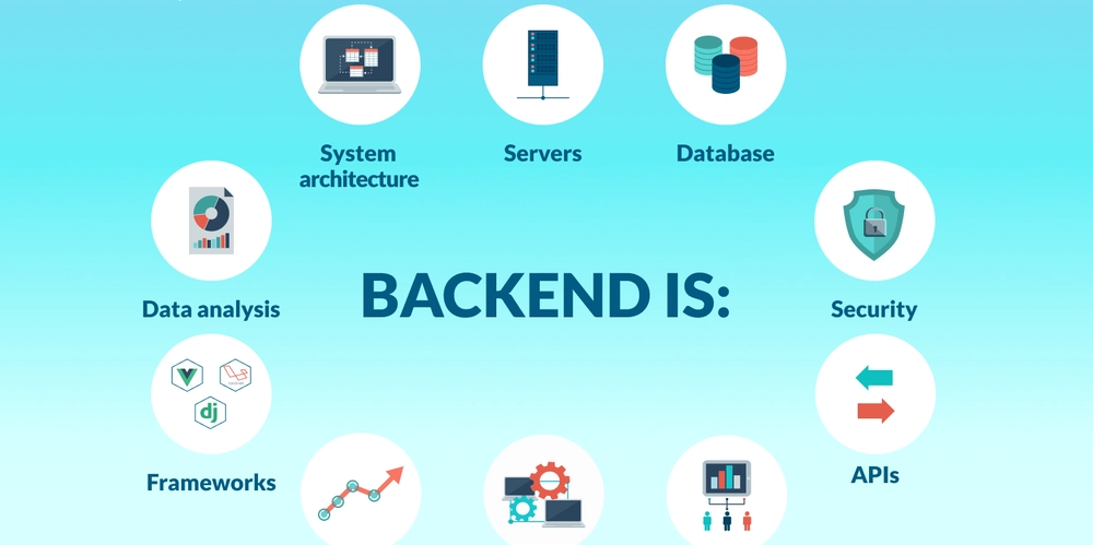 PHP vs Node.js vs Python for Backend Development: A Deep Technical Dive for Architecture Decision-Makers