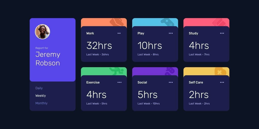 Time Tracking Dashboard Solution
