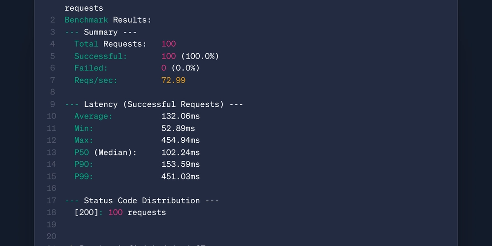 Introducing bunmark ⚡ the fastest way to benchmark your API.