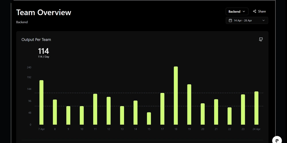 How Modern Engineering Teams Gain Clarity with Entelligence AI