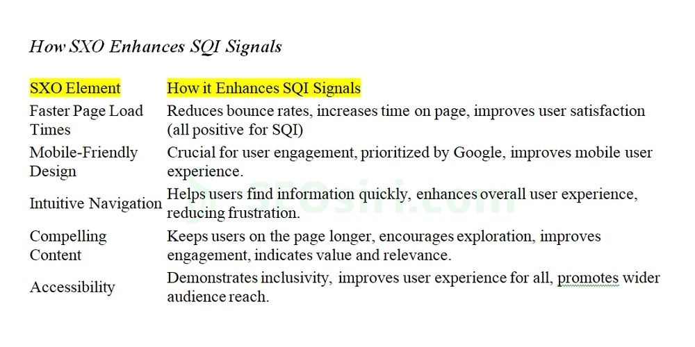 Level Up Your SEO with SXO: How to Dominate SERPs with Search Quality Insights (SQI)