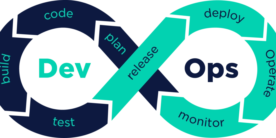 My Understanding of DevOps Engineering