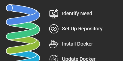 Install Docker on Ubuntu