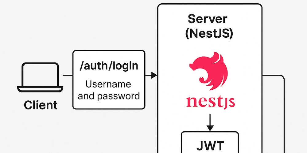 Authentication using NestJS and JWT