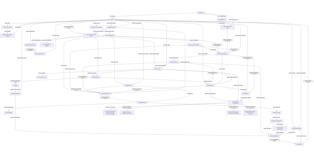 Fixed the working memory system in my architecture