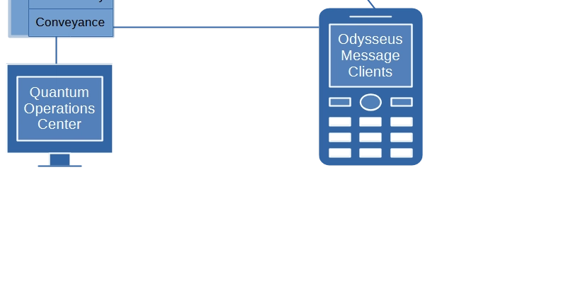 Intro to Calypso